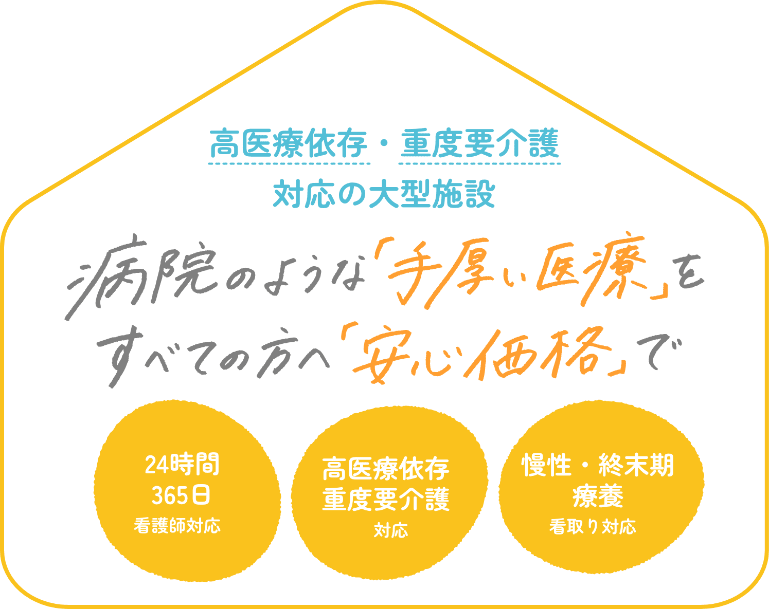高医療依存・重度要介護 対応の大型施設 病院のような「手厚い医療」をすべての方へ「安心価格」で｜24時間365日看護師対応、高医療依存重度要介護対応、慢性・終末期療養看取り対応