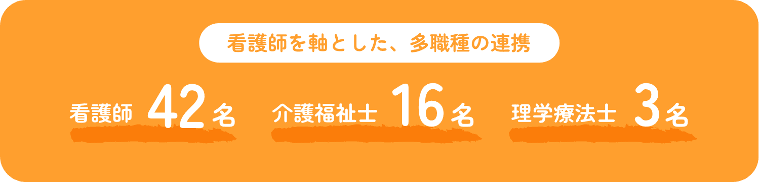 看護師を軸とした、多職種の連携