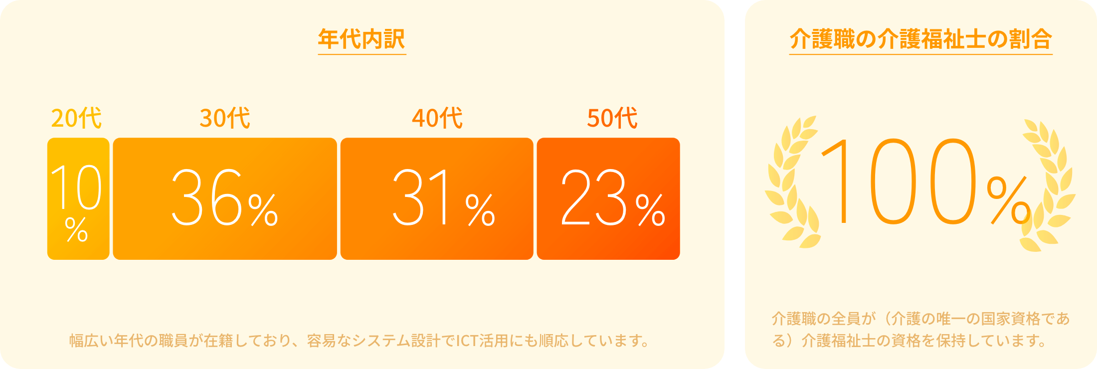 年代内訳